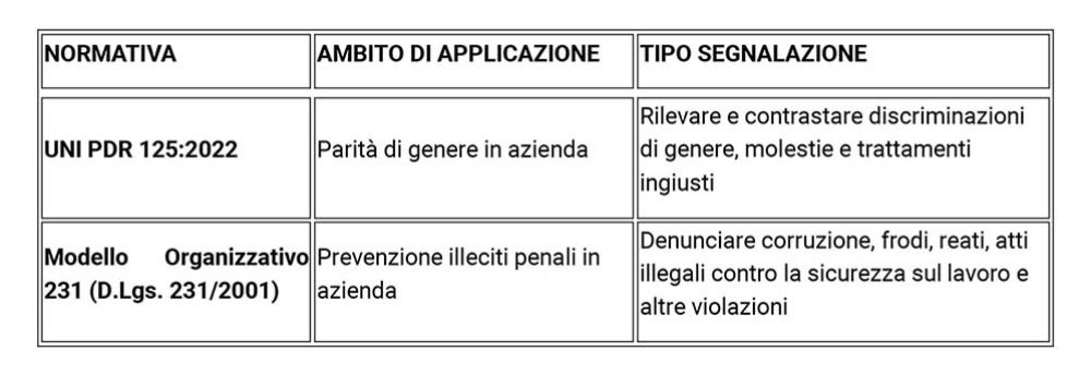 https://www.cestarorossi.it/aggiornato/wp-content/uploads/2026/03/schema-WHISTLEBLOWING_07.03.26-1-1000x344.jpg